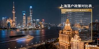 留学办上海户口业务流程（上海留学落户办理流程）